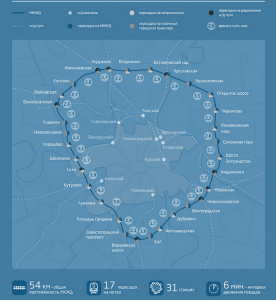 Схема Малого  кольца Московской железной дороги