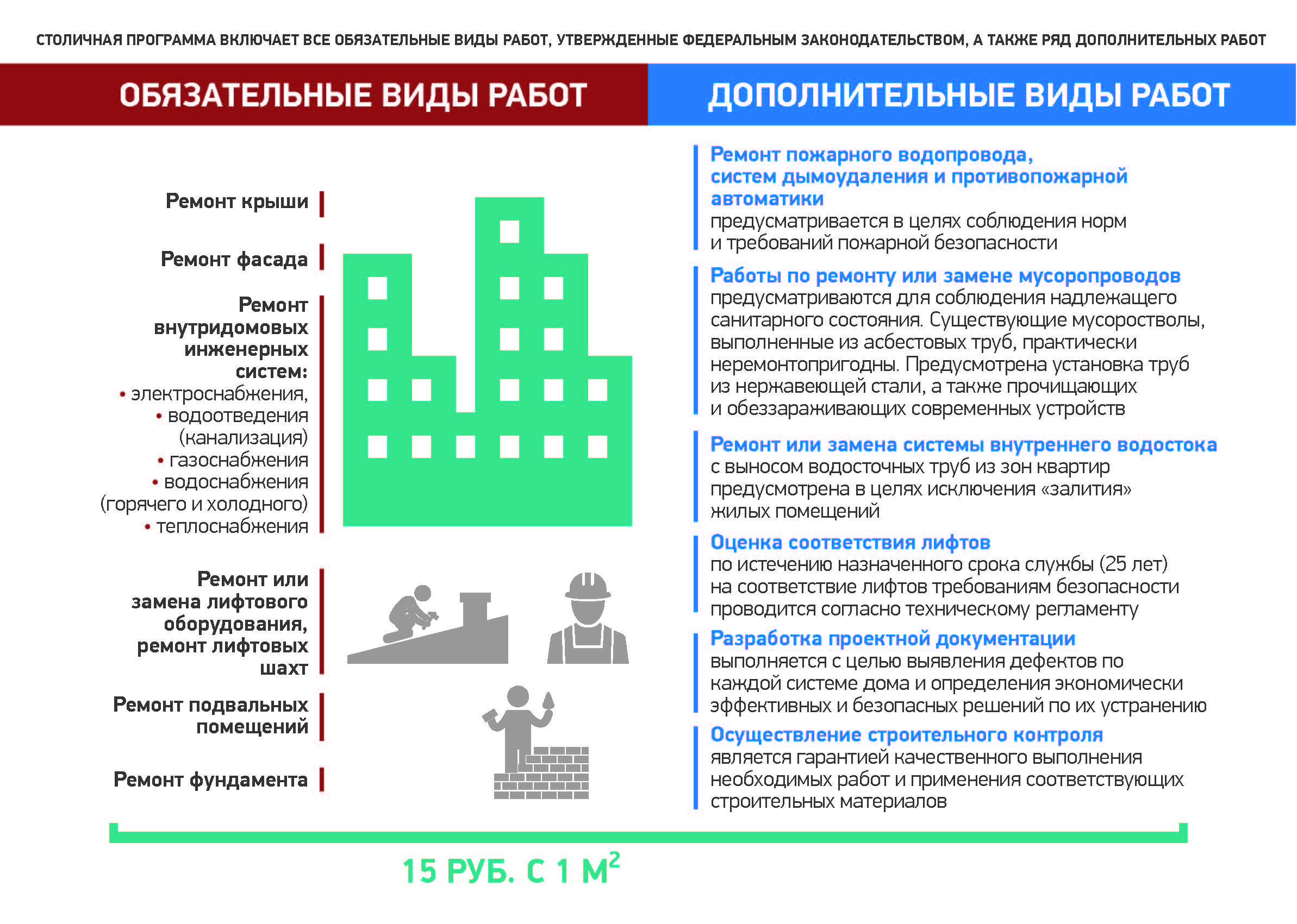 Дополнительный ряд. Ремонт внутридомовых инженерных систем. Дополнительные работы по капремонту. Список капитального ремонта города Донского домов. Президентская программа капитального ремонта школ.